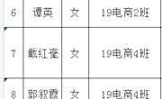 2021年经管学院发展对象名单公示