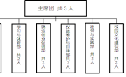 江西陶瓷工艺美术职业技术学院 经济管理学院学生会组织改革情况公示